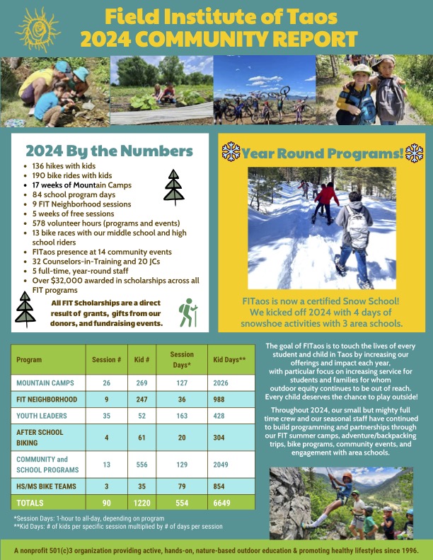 2024-Community-Report