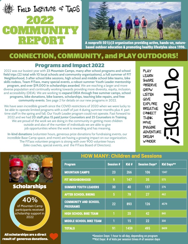 FITaos-2022-Community-Report