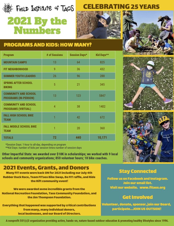 Final-2021-By-the-Numbers